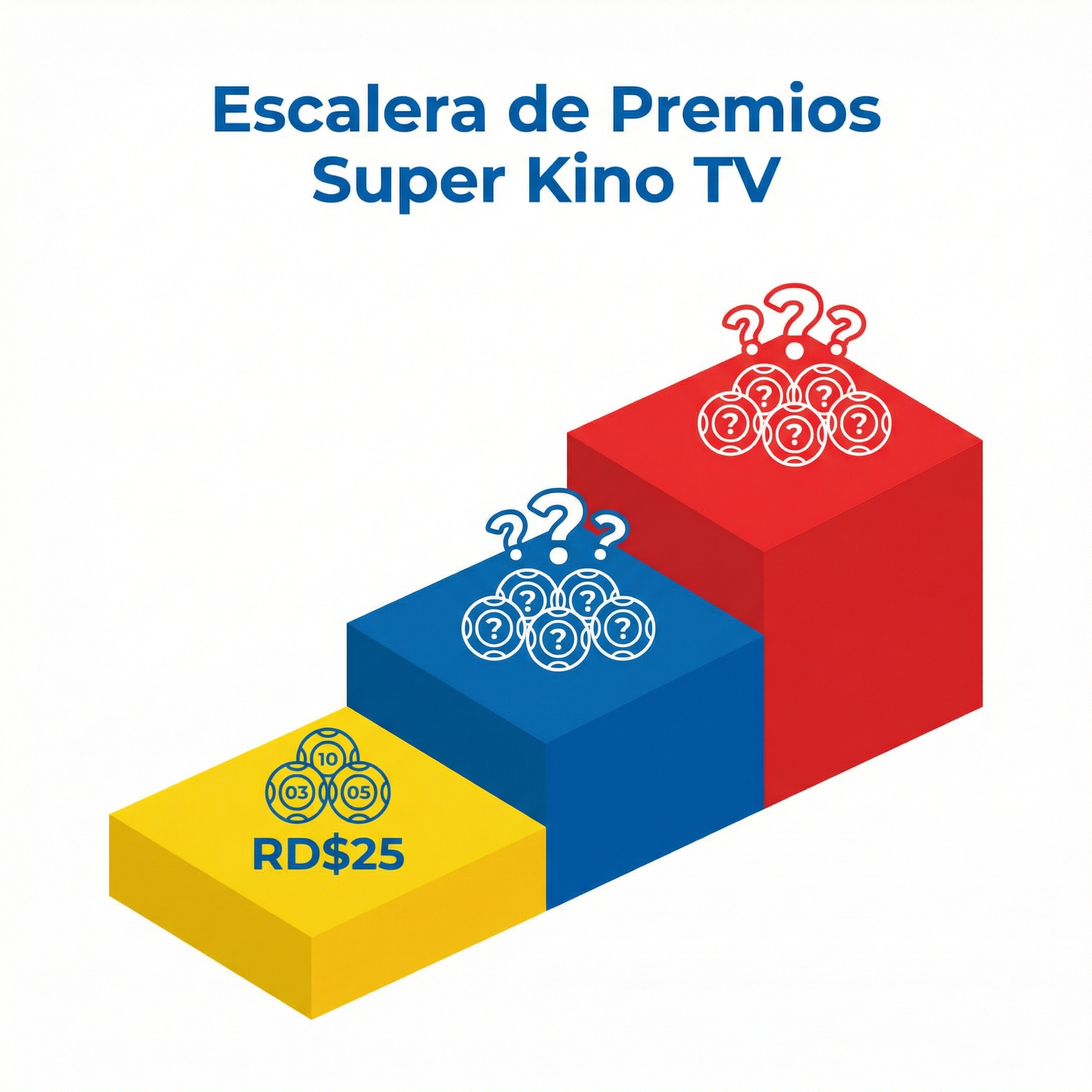 Gr&aacute;fico de premios de loter&iacute;a Super Kino TV