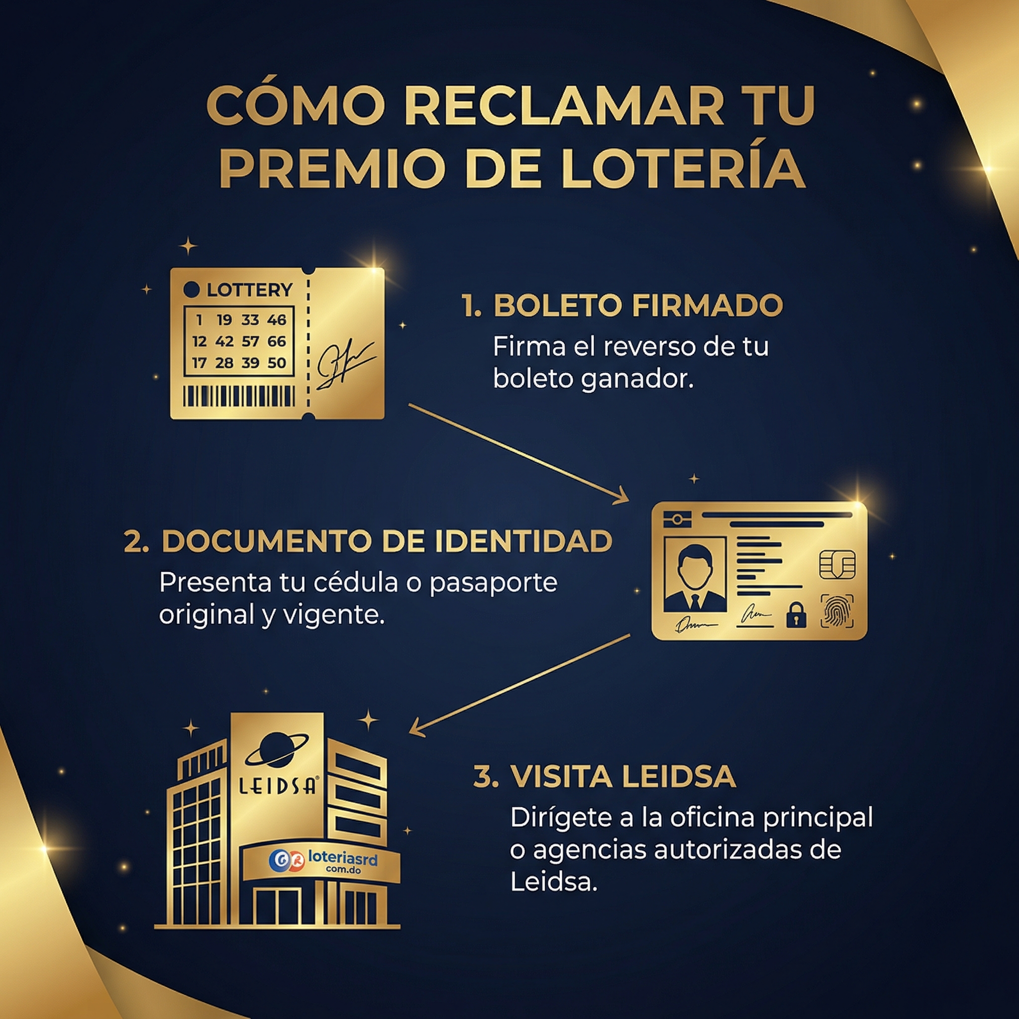Infograf&iacute;a de c&oacute;mo cobrar premios de loter&iacute;a