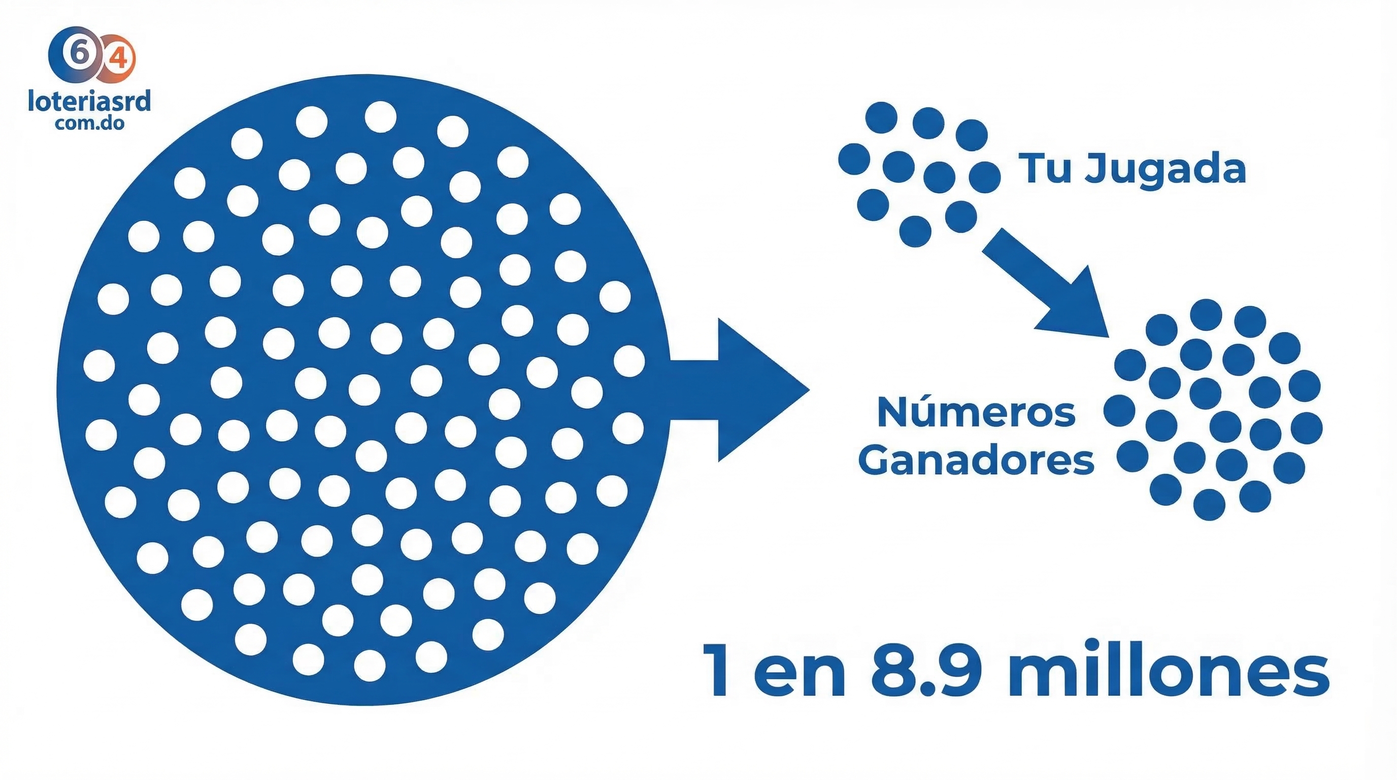 Super Kino TV: &iquest;Cu&aacute;l es la Probabilidad Real de Ganar?