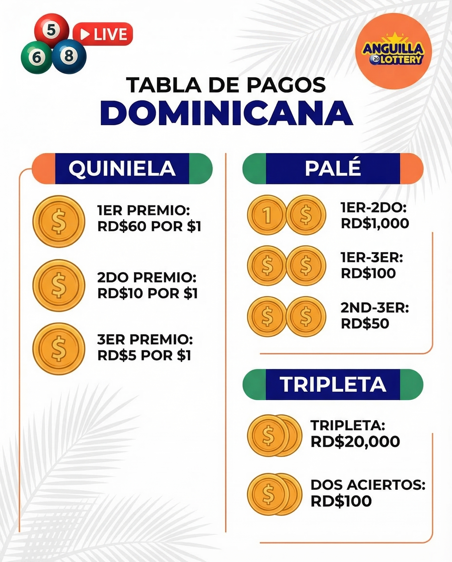 Tabla de pagos de loter&iacute;a