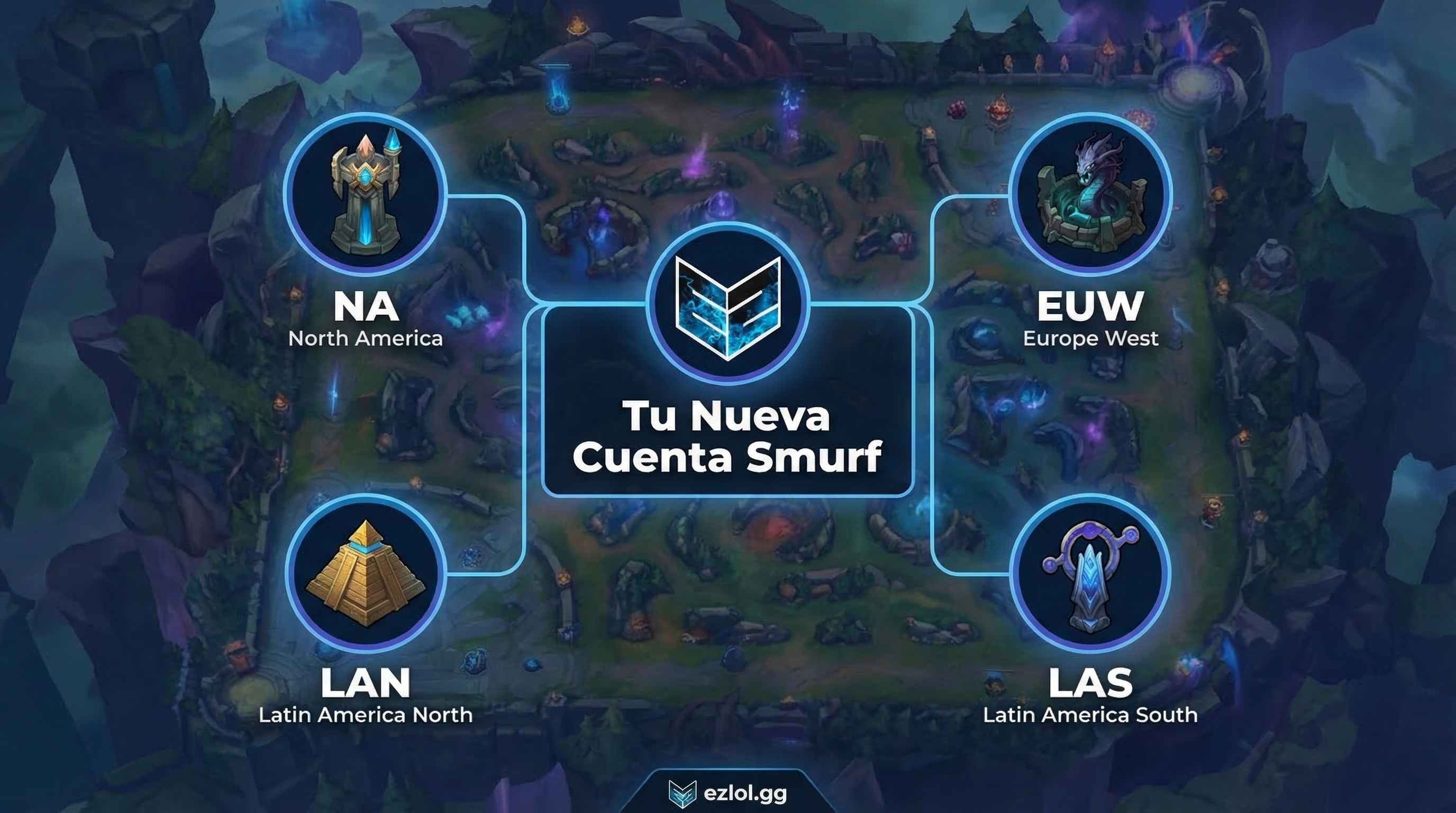 Conexi&oacute;n entre servidores de League of Legends