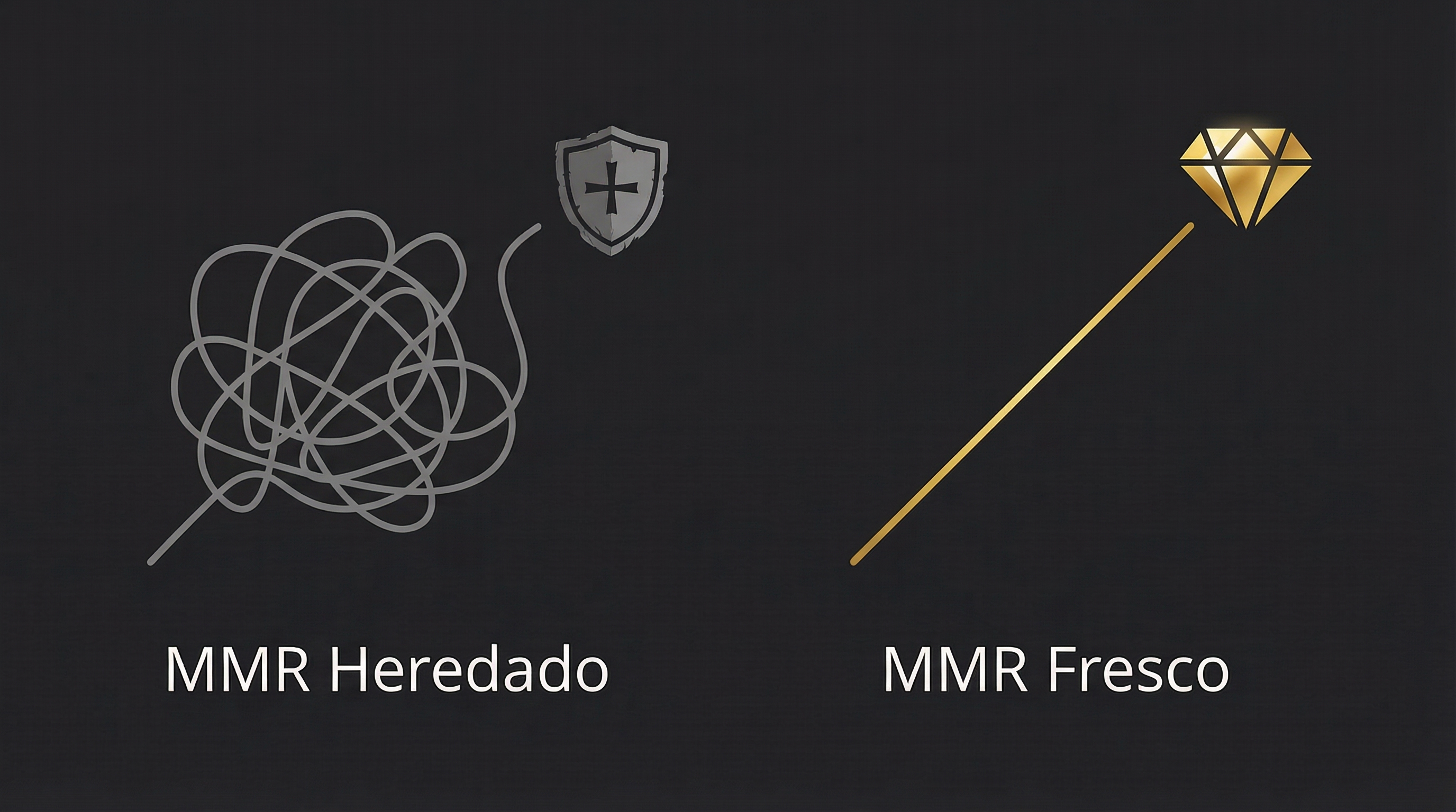 Comparativa visual entre el camino de una cuenta unranked y una leveada en LoL