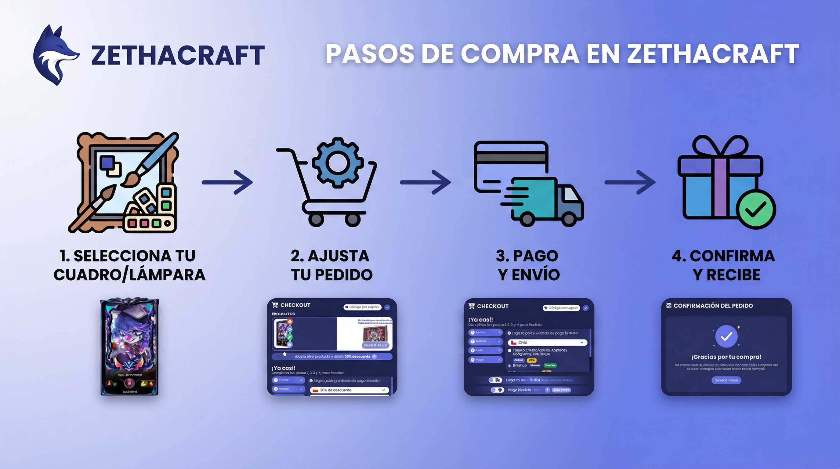 Pasos del proceso de compra en Zethacraft