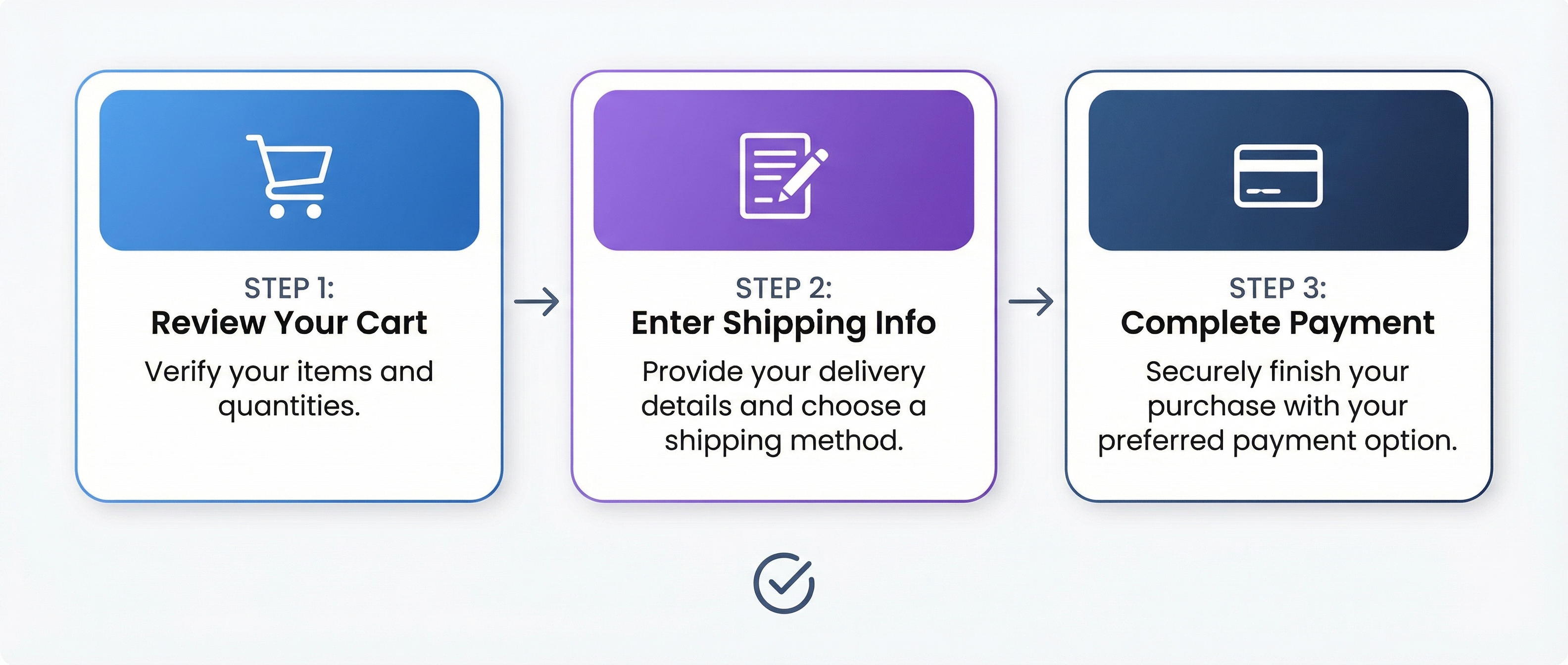 Zethacraft checkout process steps