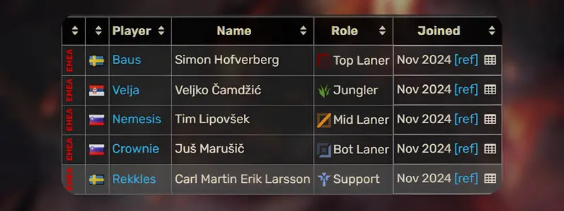 Los Ratones roster: the most well-known players in the project